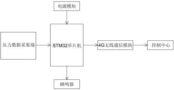 一種作業(yè)人員人體平衡狀態(tài)監(jiān)測預(yù)警裝置的制造方法