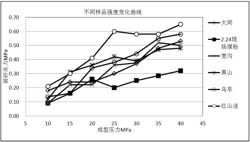 一種型煤強(qiáng)度測試儀的制造方法與工藝