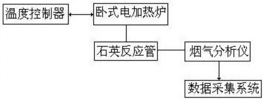 水煤漿熱法固硫提質(zhì)裝置和工藝及檢測實(shí)驗(yàn)臺的制造方法