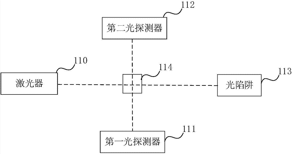 粉塵檢測(cè)系統(tǒng)的制造方法與工藝