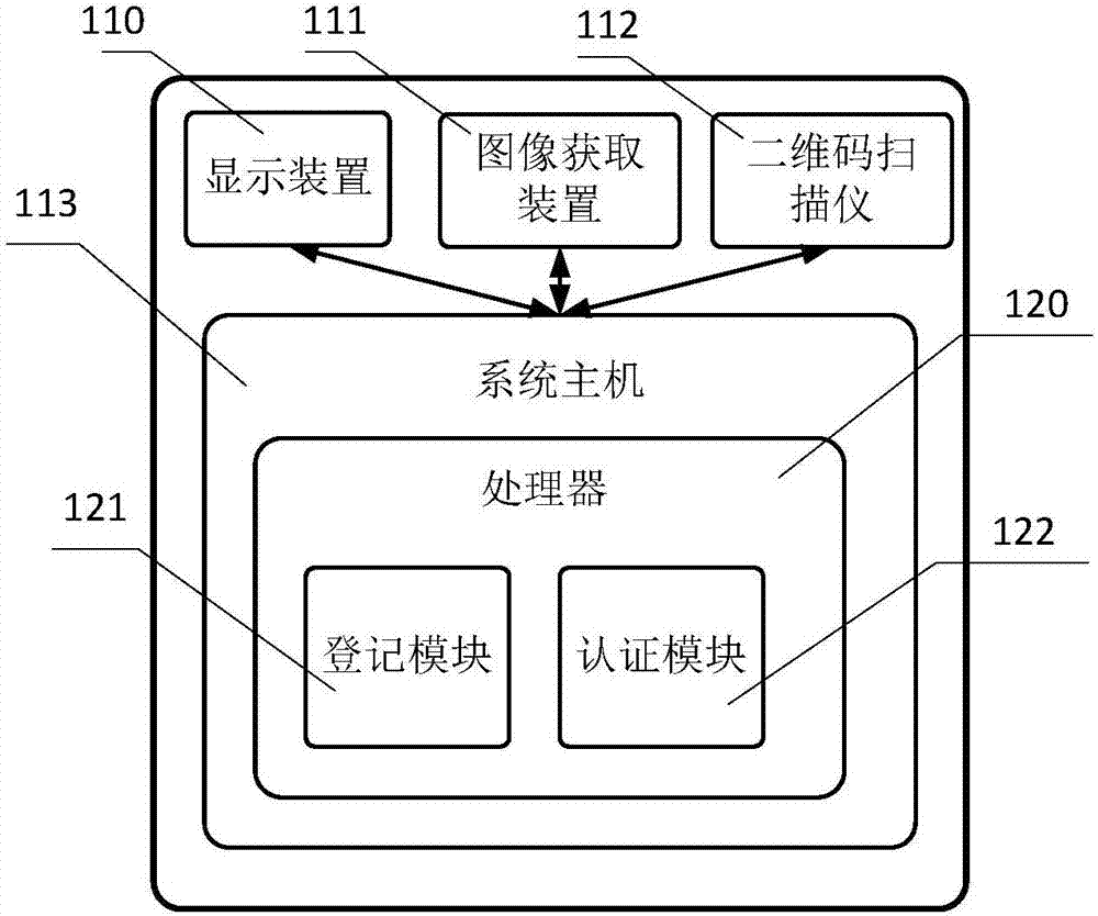 一種文物認證系統(tǒng)的制造方法與工藝