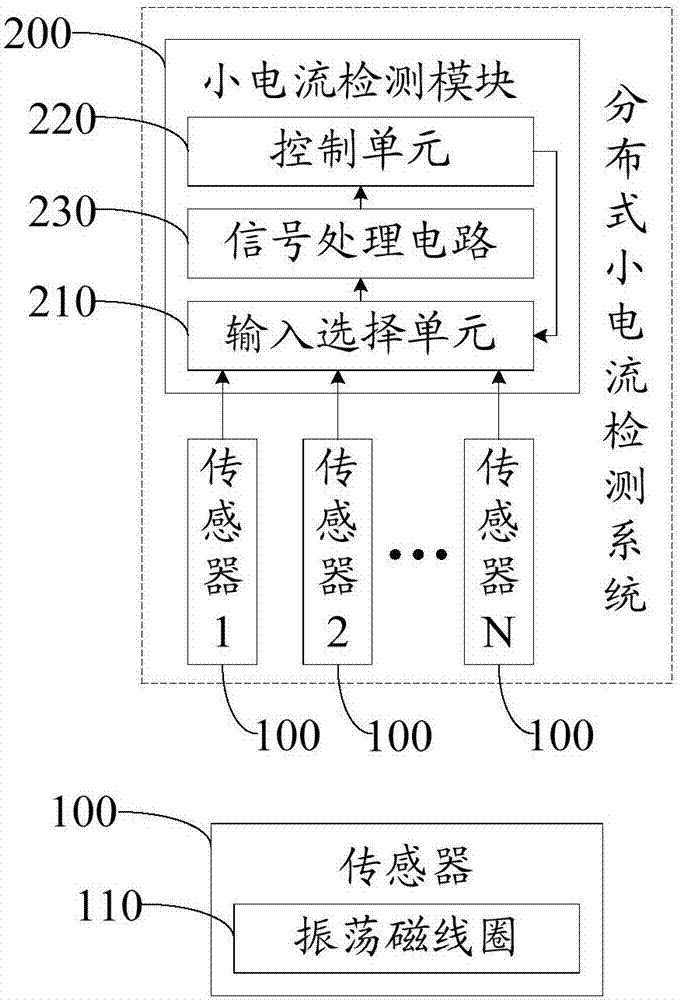 分布式小电流检测系统的制造方法与工艺