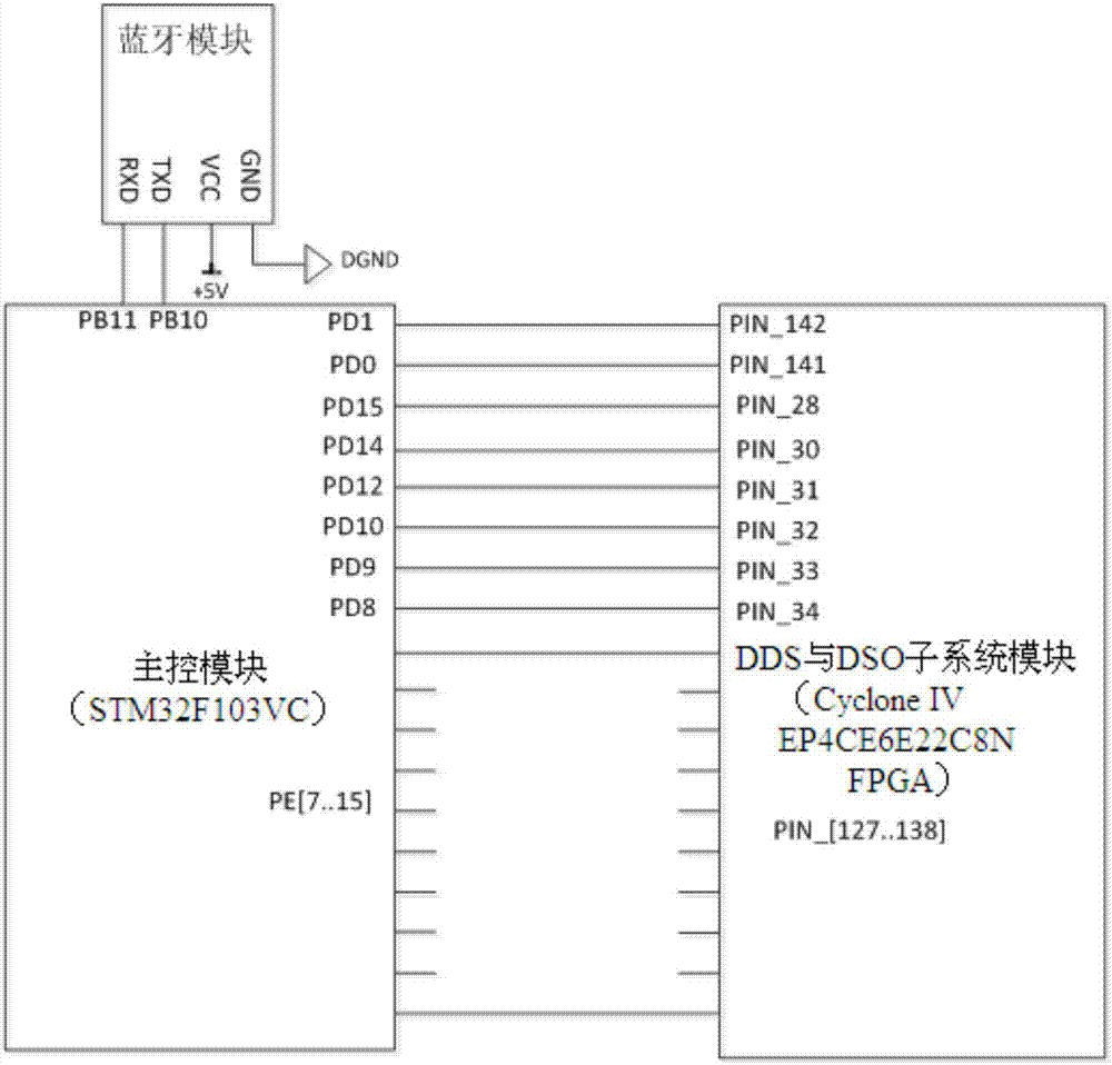 一種DDS信號(hào)發(fā)生和無線數(shù)字存儲(chǔ)示波器裝置的制造方法