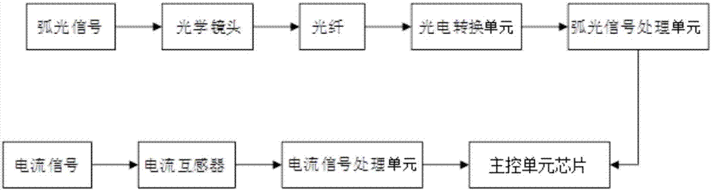 一种电弧监测系统的制造方法与工艺