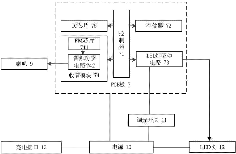 一种多功能放大镜的制造方法与工艺