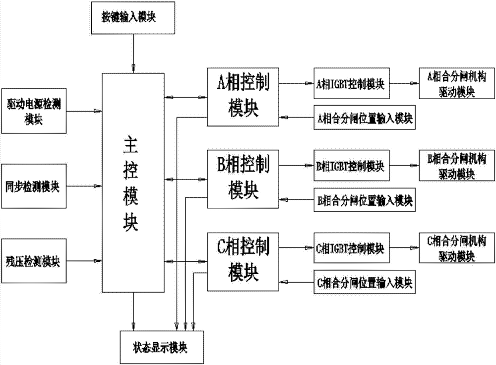 一種三級選相智能控制器的制造方法與工藝