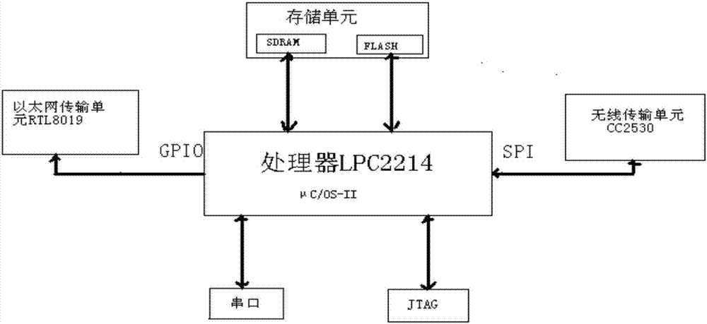 一種用于智慧教室電器開(kāi)關(guān)控制系統(tǒng)的匯聚節(jié)點(diǎn)的制造方法與工藝