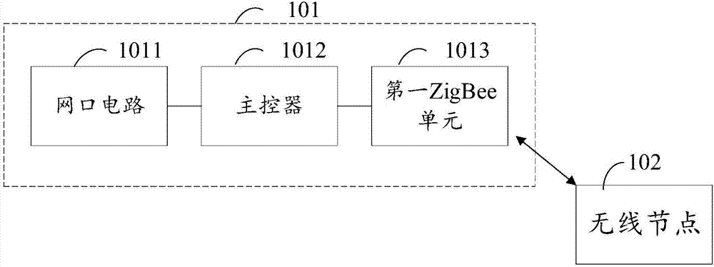 家电控制装置及系统的制造方法