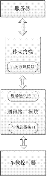 一種車載控制器聯(lián)機刷寫結(jié)構(gòu)的制造方法與工藝