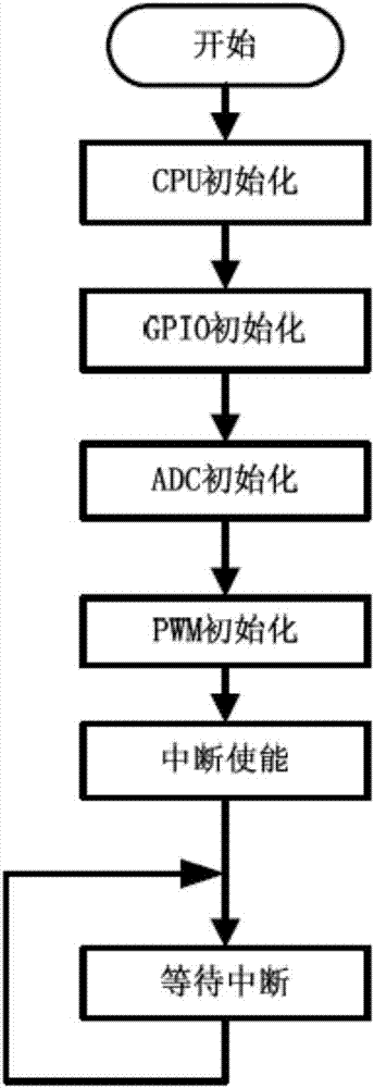 無人飛行控制系統(tǒng)的制造方法與工藝