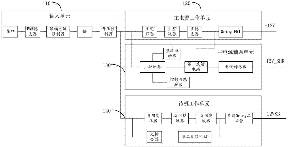 服务器的高压直流电源及高压直流系统的制造方法与工艺