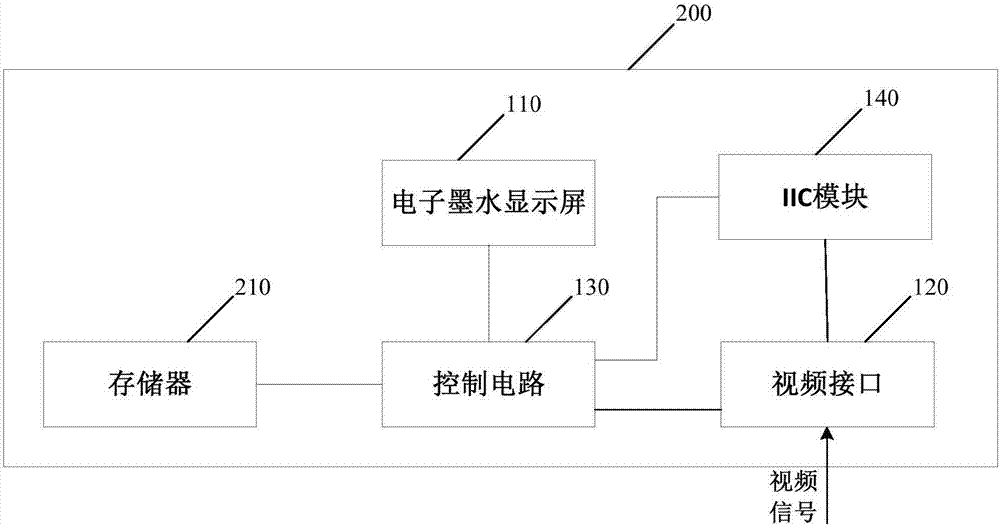 基于电子墨水显示屏的计算机显示器的制造方法与工艺