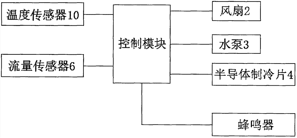 一種計算機(jī)安全監(jiān)控裝置的制造方法