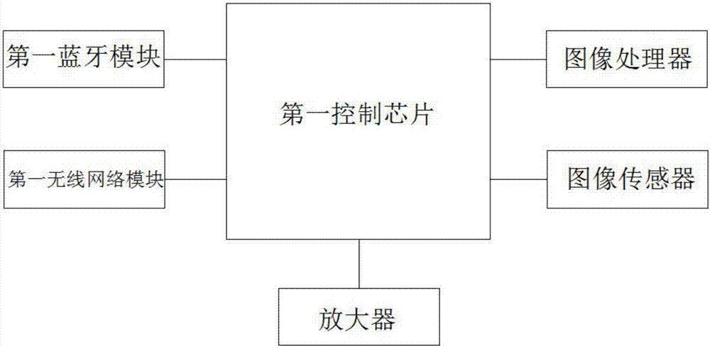 一種基于VR現(xiàn)實(shí)的視覺場(chǎng)景裝置的制造方法