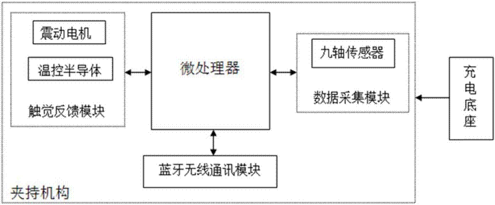 一種快速微小手勢(shì)的識(shí)別裝置的制造方法