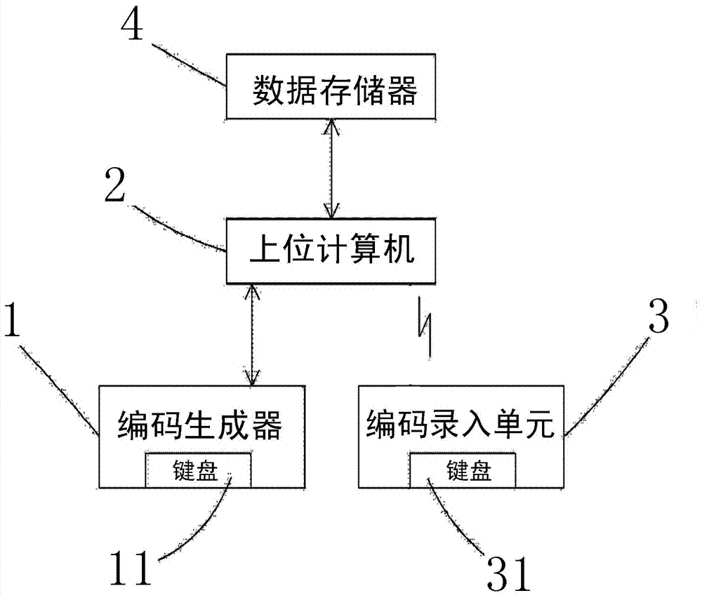 一種配電網(wǎng)問題編碼管理系統(tǒng)的制造方法與工藝