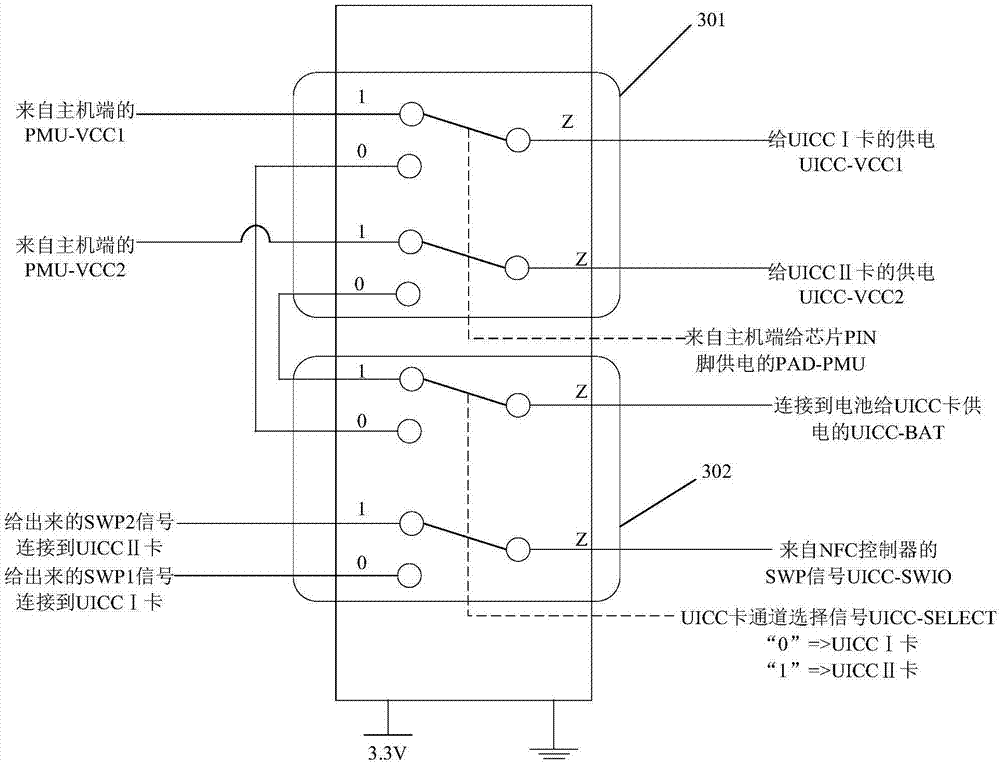 一种具有近场通信支付功能的终端设备的制造方法与工艺