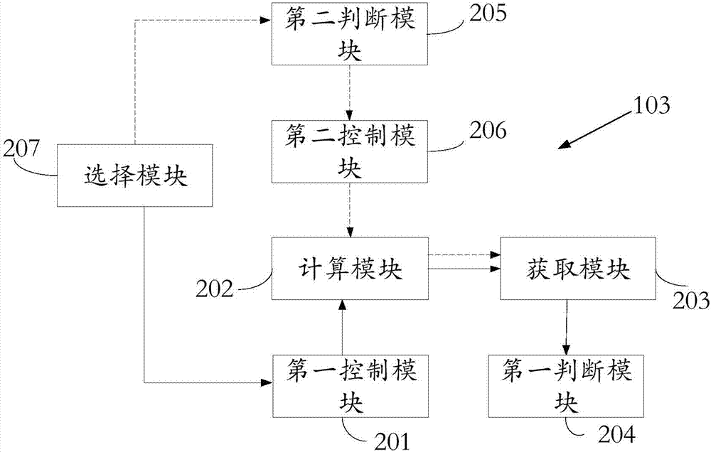 一種獲取目標深度圖像的裝置的制造方法