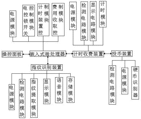 一種車站用旅客個人存儲東西設(shè)備的制造方法與工藝