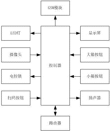 一種超市無墨可循環(huán)式存儲柜的制造方法與工藝