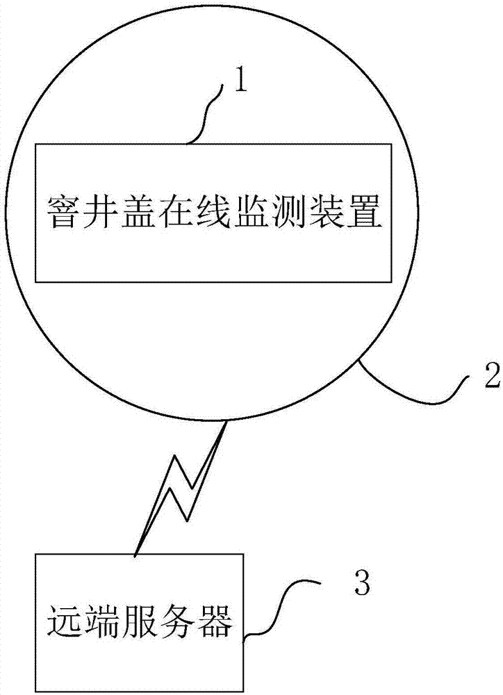 窨井蓋在線監(jiān)測裝置和系統(tǒng)的制造方法