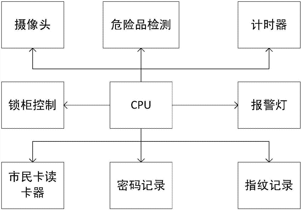 一種公眾服務認證自助終端機的制造方法與工藝