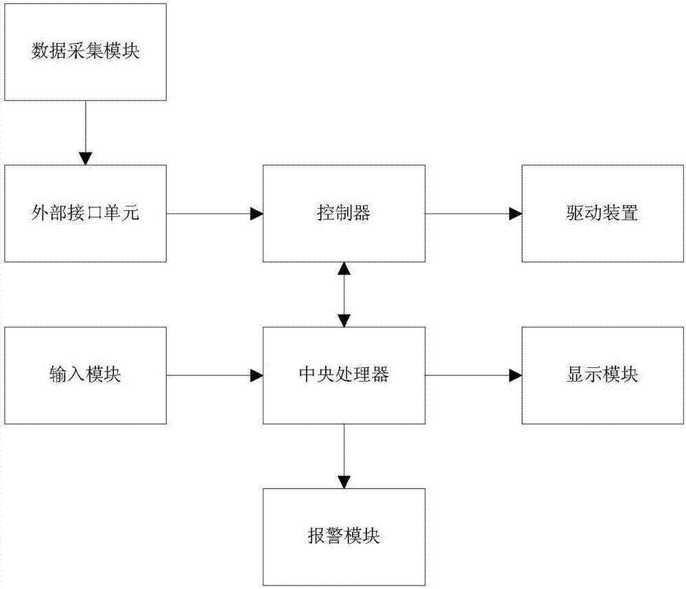 可變式橋梁模型狀態(tài)監(jiān)測(cè)教學(xué)系統(tǒng)的制造方法與工藝