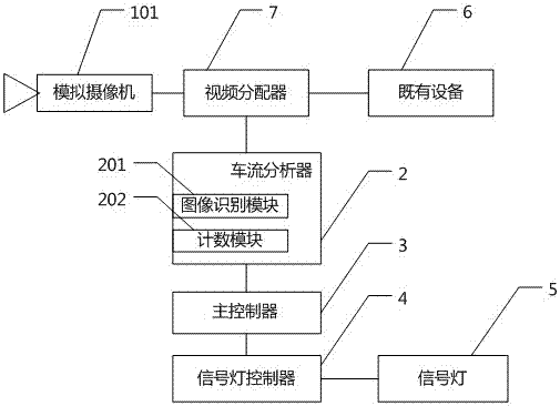 智能信號燈及其控制系統(tǒng)的制造方法與工藝