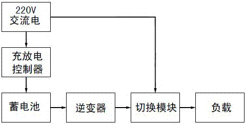 一種單片機(jī)實(shí)驗(yàn)實(shí)訓(xùn)臺(tái)的制造方法與工藝