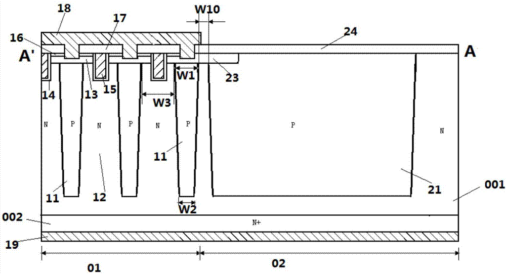 具有终端保护区的超结半导体器件的制造方法与工艺