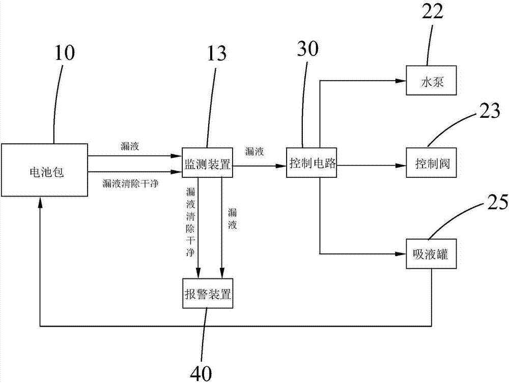 一種電池包液冷系統(tǒng)的制造方法與工藝