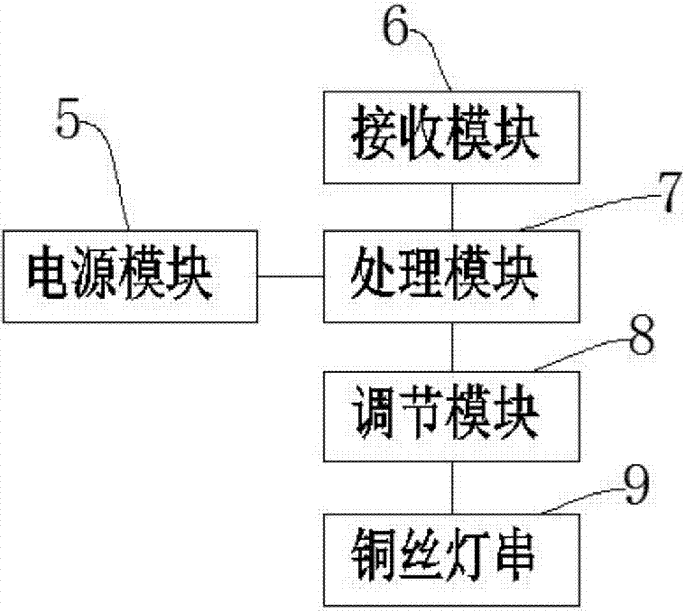 一种可遥控控制的铜丝灯串的制造方法与工艺