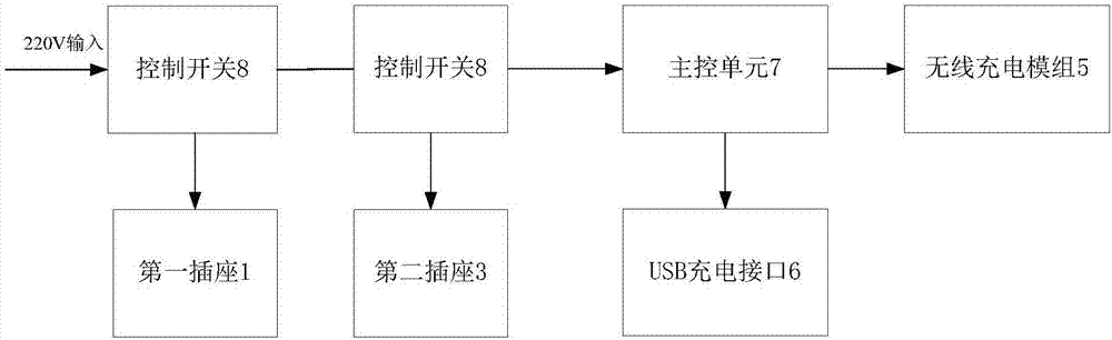 一種具有無線充電功能的辦公插排的制造方法與工藝