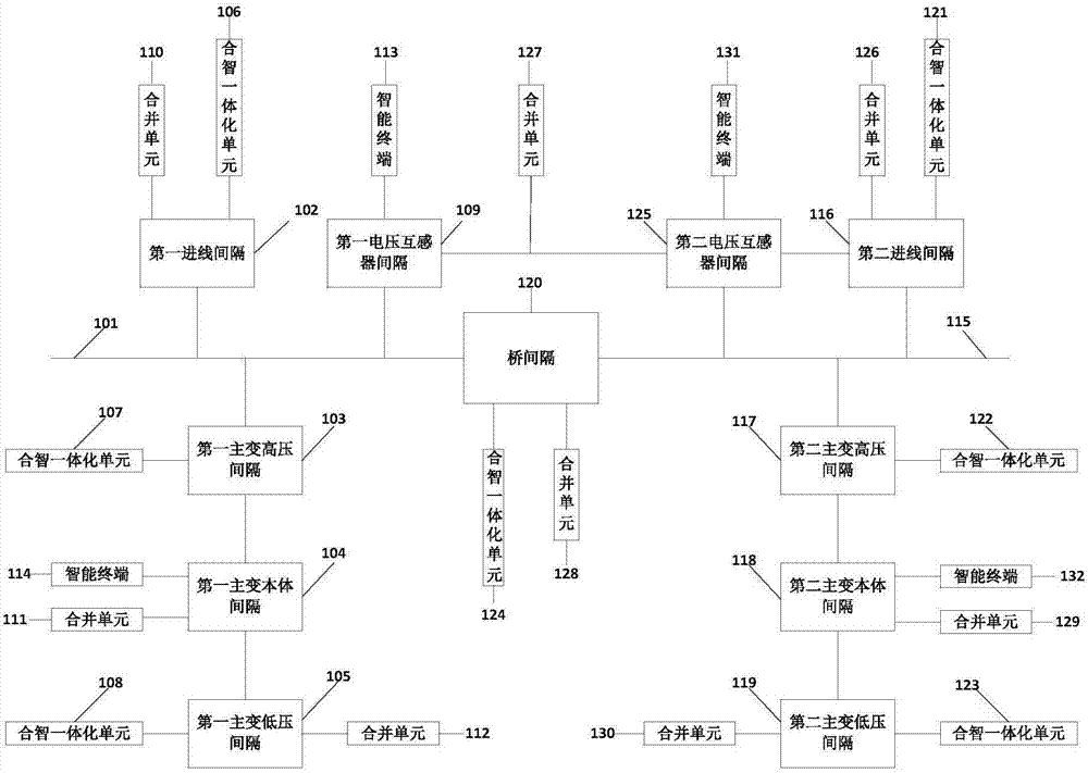 一種110kV變電站的制造方法與工藝