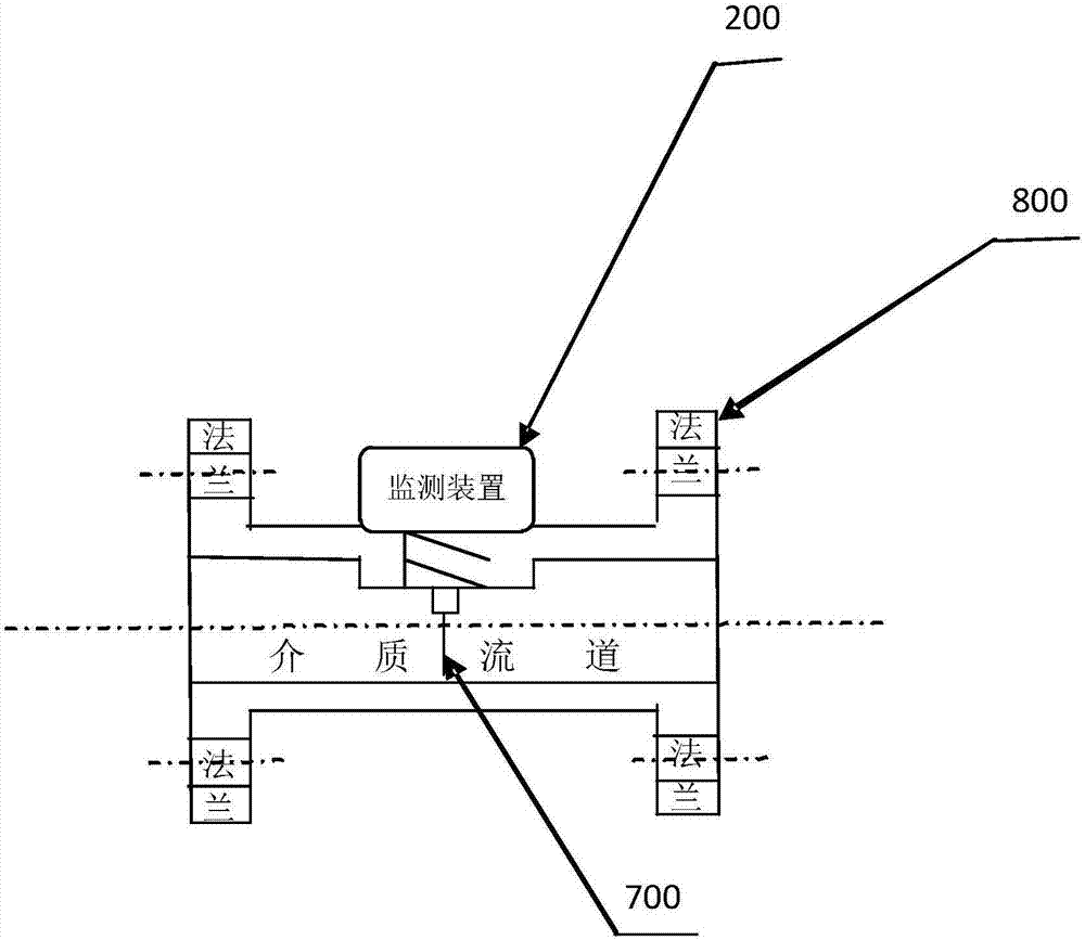 一種儲氣罐安全閥報(bào)警系統(tǒng)的制造方法與工藝