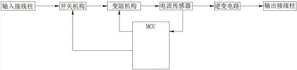 微電網(wǎng)逆變器的制造方法與工藝