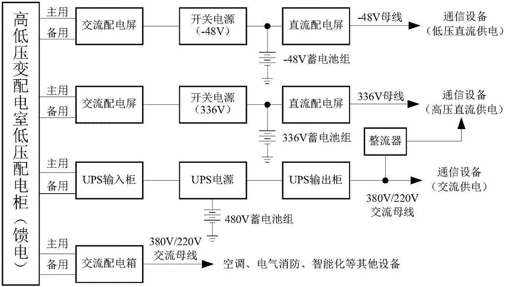 电能路由器及微电网结构的制造方法与工艺