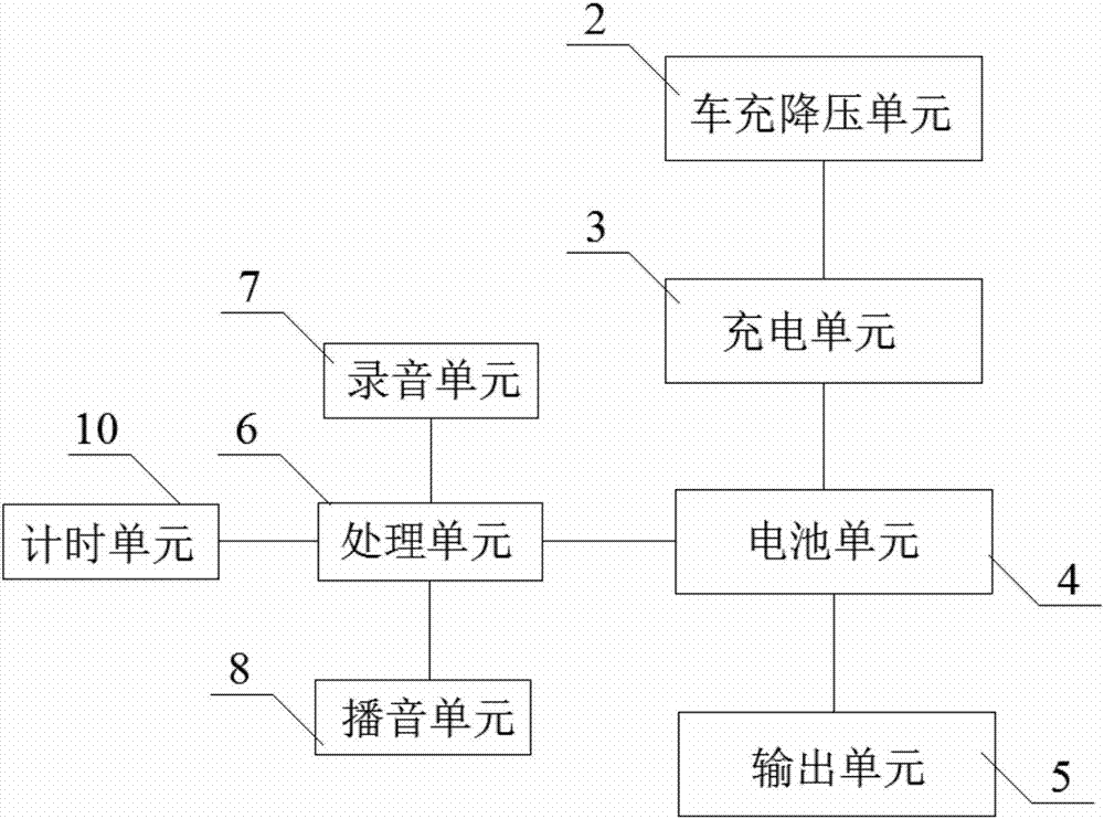 新型快速車充移動電源的制造方法與工藝