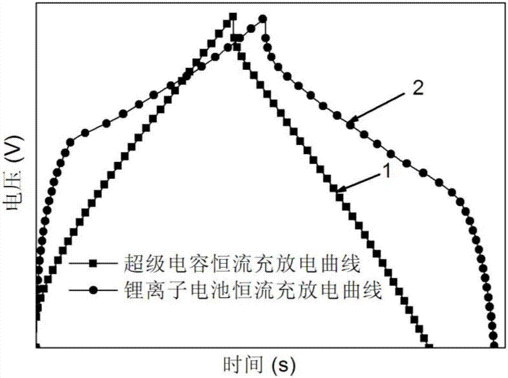 無人機的制造方法與工藝