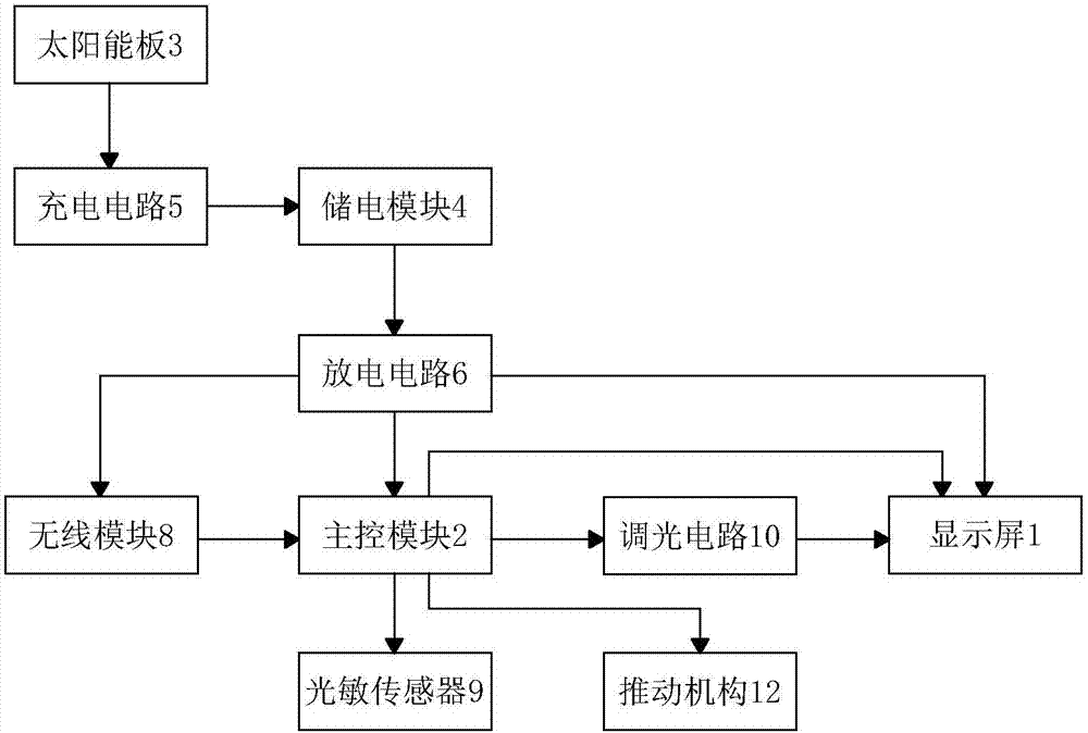 一种太阳能油价显示屏的制造方法与工艺