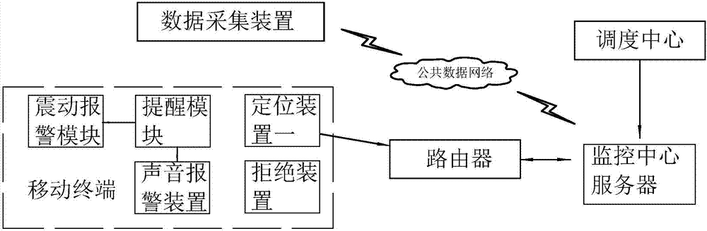 一種智能化配電監測系統的制造方法與工藝