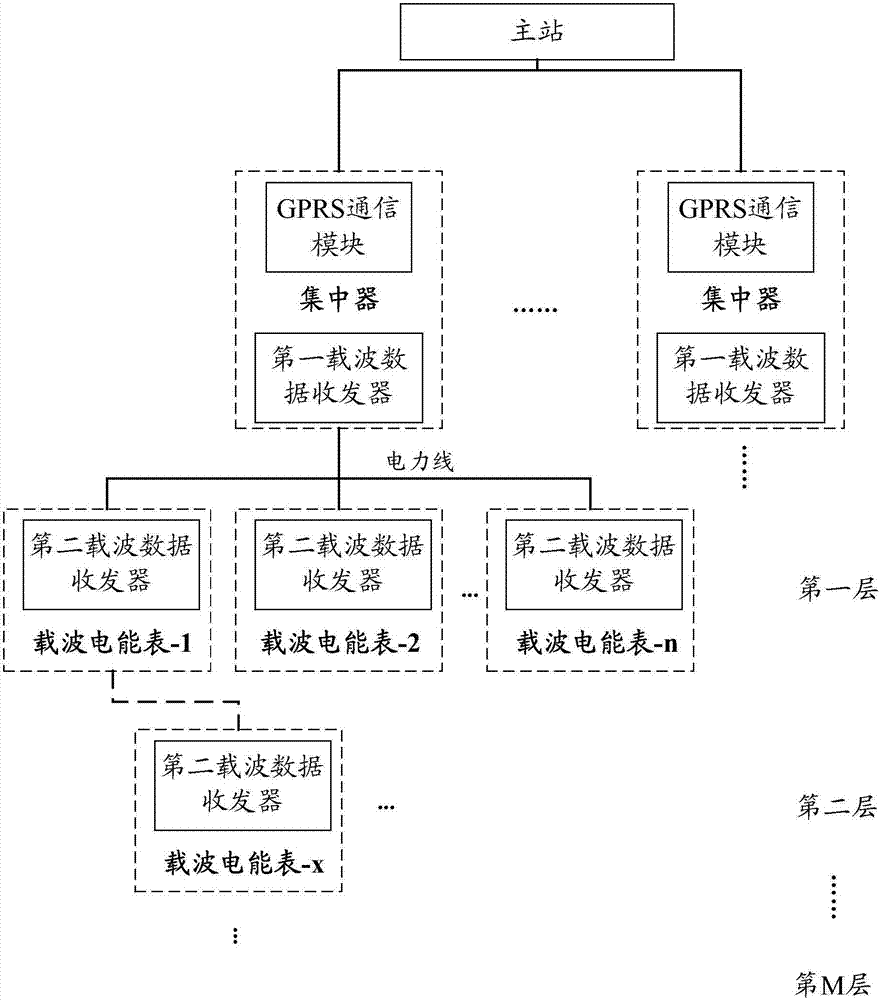 電力載波通信抄表系統(tǒng)的制造方法與工藝