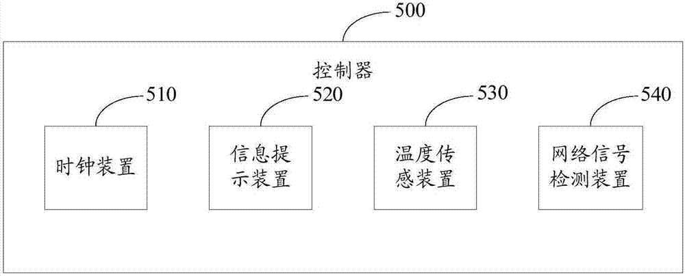 一种多功能路由器的制造方法与工艺