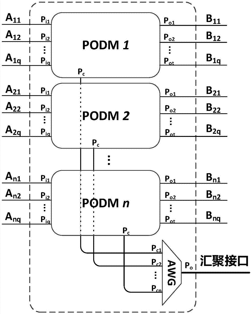 一種可片上集成的物理層組播光交換節(jié)點裝置及網(wǎng)絡(luò)的制造方法