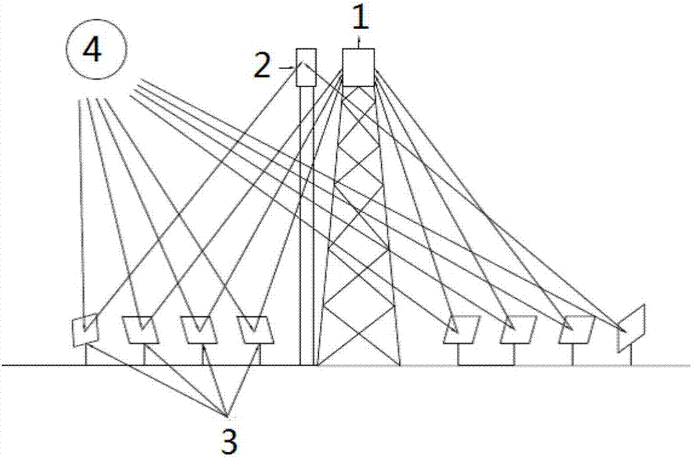 一種聚光光熱發(fā)電系統(tǒng)的制造方法與工藝