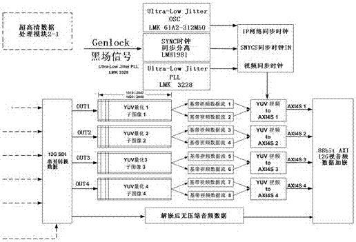 一种基于FPGA芯片模块的超高清VR固态延时器的制造方法与工艺