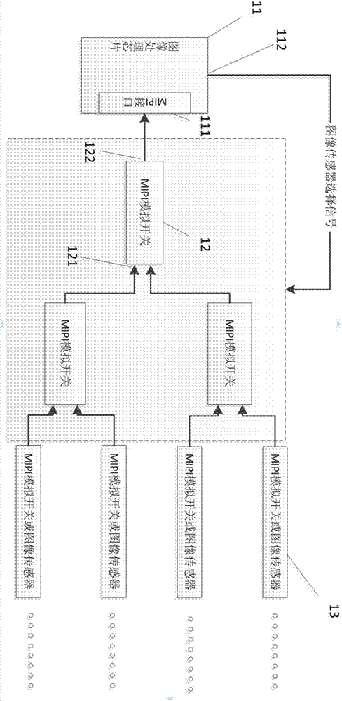 一種MIPI接口多路連接結(jié)構(gòu)及無人機(jī)的制造方法與工藝