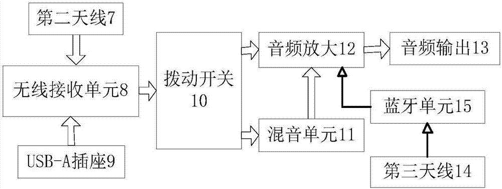 一种便携式无线卡拉OK系统的制造方法与工艺