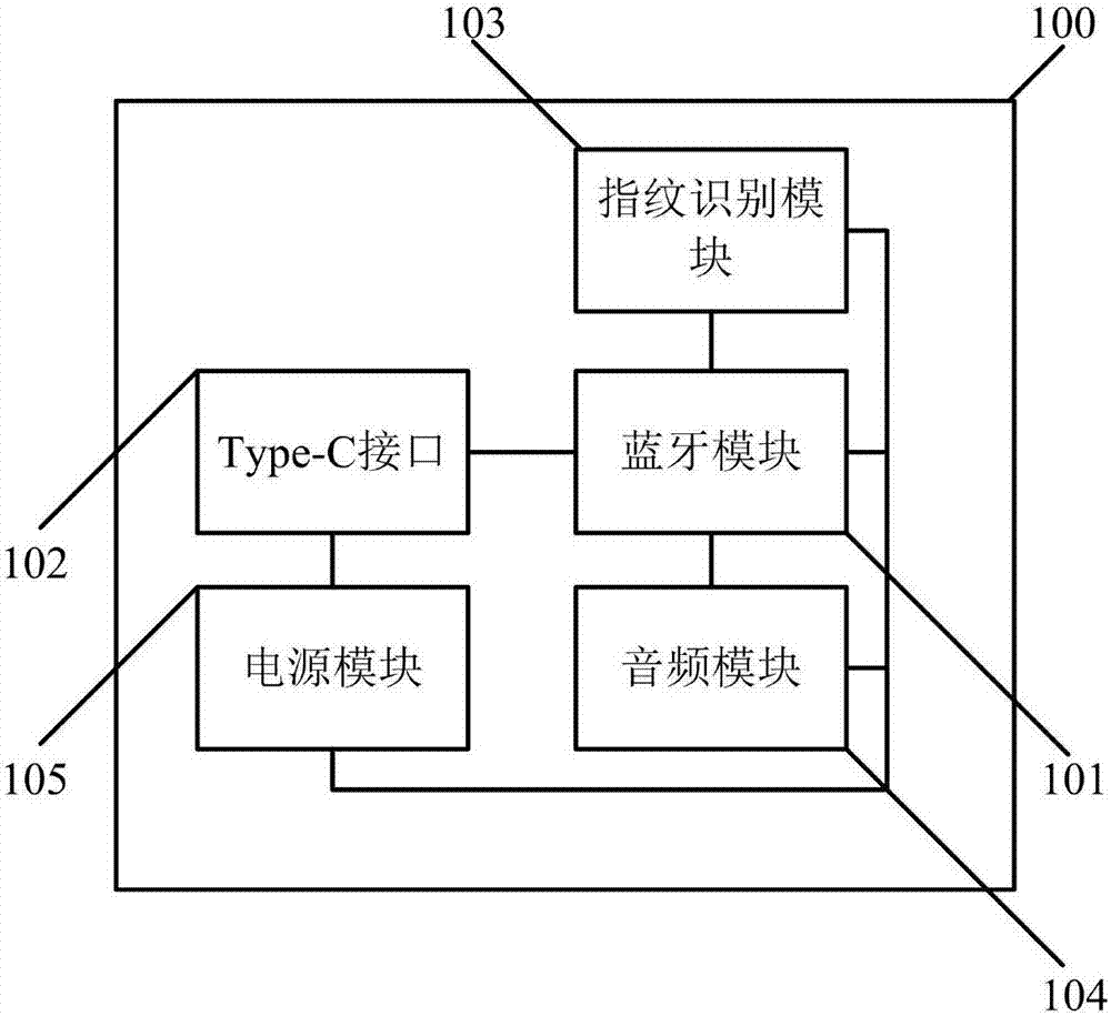 藍(lán)牙耳機(jī)的制造方法與工藝