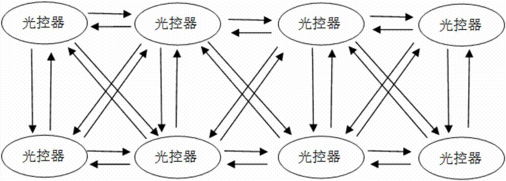 智慧型光控器的制造方法與工藝